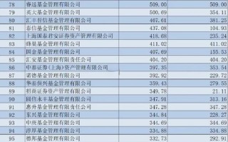 理财投资排行如何选？靠谱吗？