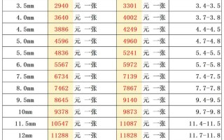 不锈钢期货价格哪里看？