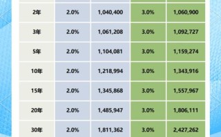 银河泽利保本型基金净值