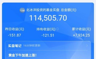 3000点基金，是机会还是风险？