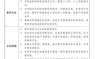 2025年投资方向，哪些领域更值得布局？