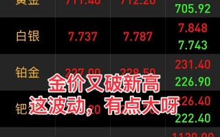 今日期货黄金行情如何？