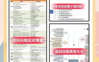 风险投资分哪几个阶段？