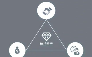 P2P个人信托投资基金风险与收益如何？