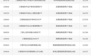 工银信息产业基金最新净值