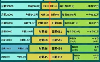 本息保障投资理财计划