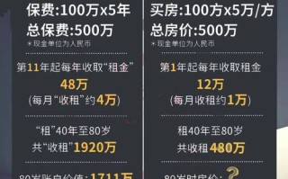买房与投资基金，哪个更划算？