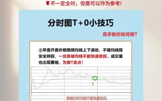 期货买涨买跌具体操作步骤是什么？