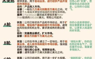 投资和融资有什么区别