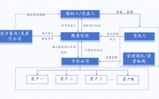 信托公司如何布局基础产业投资？