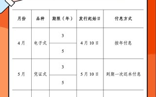 Excel如何分析国债期货？