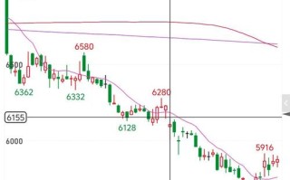 期货交易系统pdf怎么学才有效？