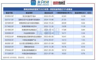 2025年投资理财渠道怎么选？