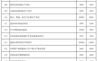 2025哪些投资项目最值得投？