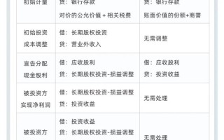 股本权益性投资到底是什么？