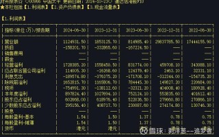 中国太平投资收益率怎么样？