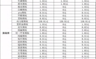 东航期货手续费怎么样