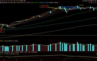 期货尾盘放量拉升是何信号？