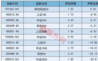 监管指标如何影响期货公司发展？