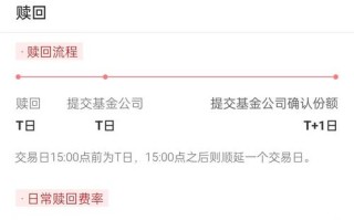 股票基金赎回多久能到账？