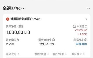 投资者融券卖出股票所得资金用途是什么？