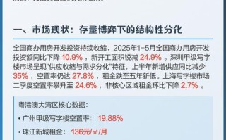 2025商铺投资前景如何？机会与风险在哪？