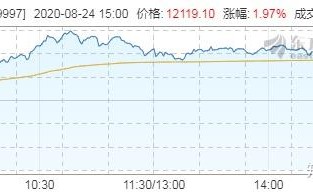 分级基金 不定期折算