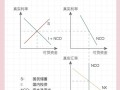 金融期货对象汇率期货如何运作？