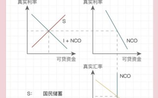 金融期货对象汇率期货如何运作？