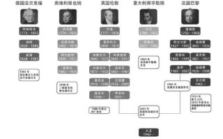 罗斯柴尔德家族投资有何独特秘诀？