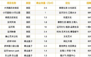 杭州投资管理公司排名