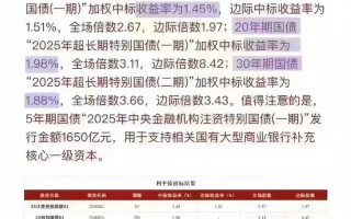 国债期货与利率究竟如何关联？