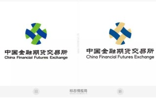 中国金融期货交易所官网有什么最新动态？