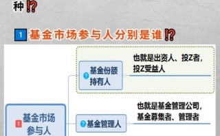 战略配售基金怎么申购？