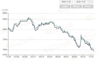 不锈钢期货价格走势图怎么看？