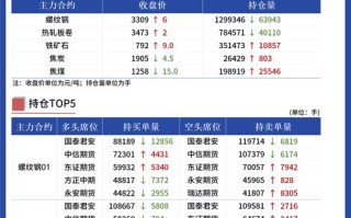 新浪伦铜期货实时行情