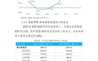 中国期货市场前景如何？