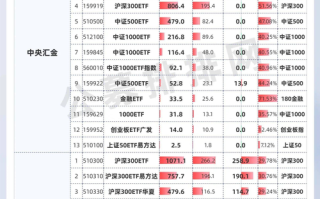 沪深300指数基金定投怎么投才赚钱？