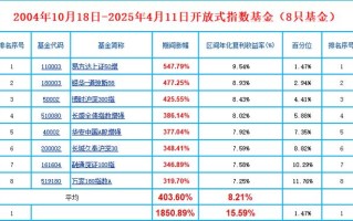 博时行业轮动基金净值现在怎么样？