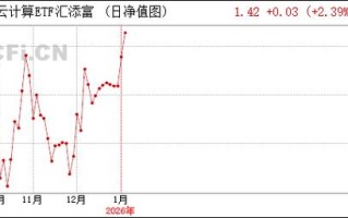 汇添富001417基金表现如何？