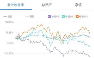 大数据100指数基金净值现在多少？