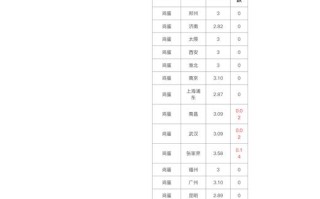 现货价格缘何高于期货价格？