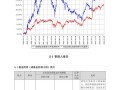 2025证券投资基金pdf核心考点有哪些？