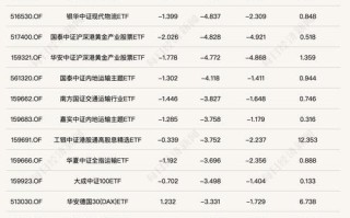 网上投资产品排名，靠谱吗？