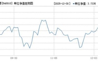 汇丰晋信新动力基金净值今日多少？