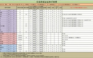 期货保证金如何计算？银河期货规则是什么？
