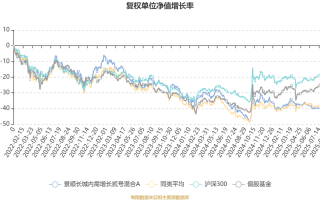 景顺长城内需增长二号基金净值现在怎么样？