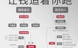 90后怎样投资理财