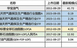 原油基金与油价如何联动？
