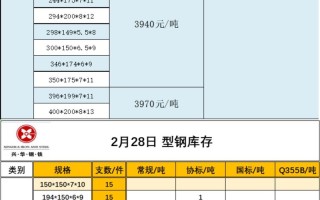 螺纹钢期货现货价格联动性如何？